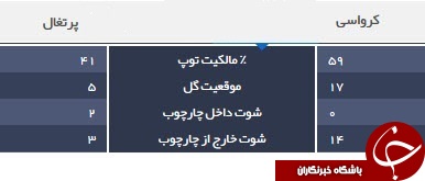 خواب پسر رونالدو از بازی پدر +عکس