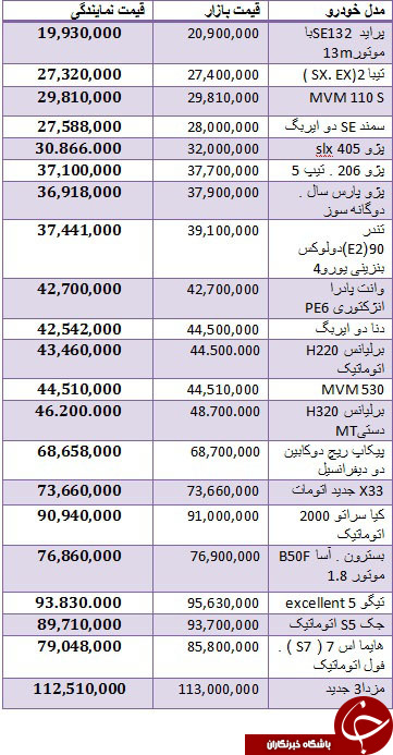 جدول/قیمت روز انواع خودرو در بازار