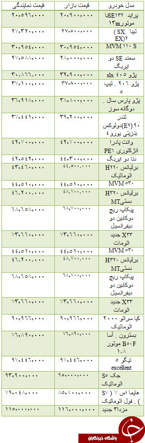 جدول/ قیمت خودروهای داخلی در بازار