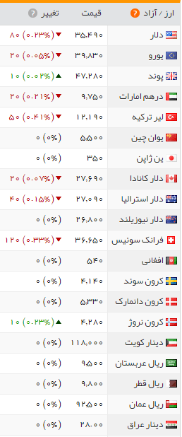 جدول/قیمت ارز در بازار