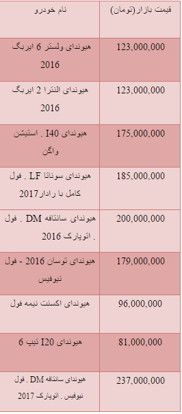 جدول/ قیمت انواع خودروی هیوندای در بازار