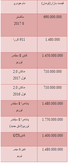 جدول/ قیمت انواع پورشه در بازار