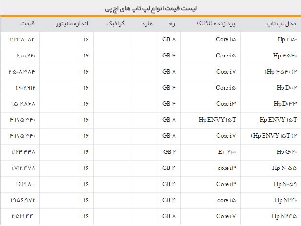 جدول/قیمت انواع لپ تاپ در بازار