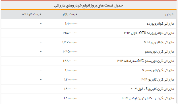 جدول/قیمت انواع خودروی مازراتی در بازار