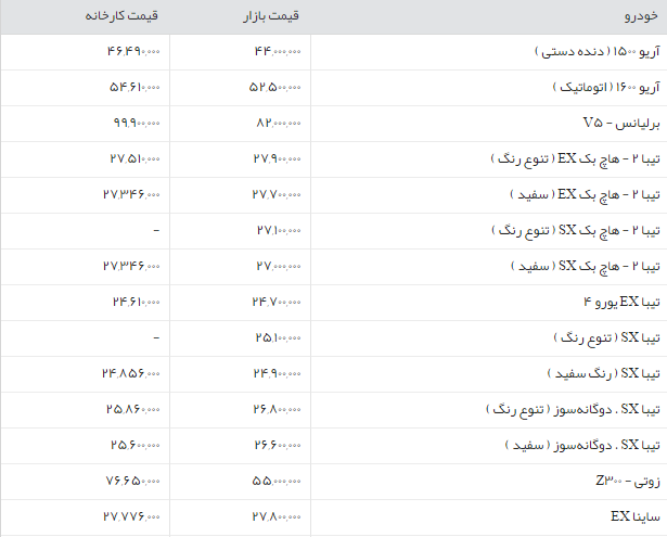 جدول/قیمت روز انواع محصولات سایپا