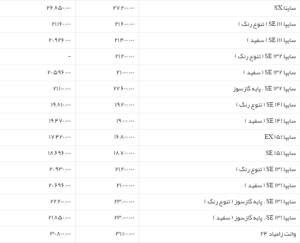 جدول/قیمت روز انواع محصولات سایپا