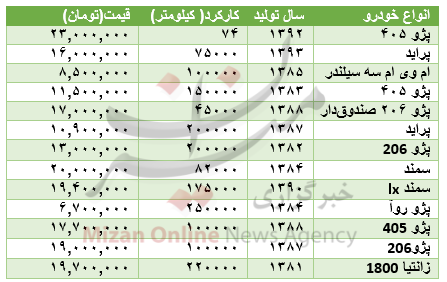 با 25میلیون چه خودرویی می‌توان خرید؟+جدول