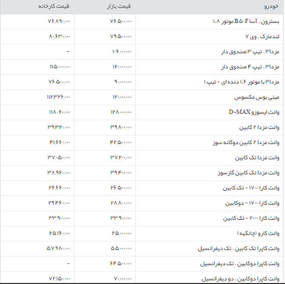 جدول/قیمت خودروهای گروه بهمن