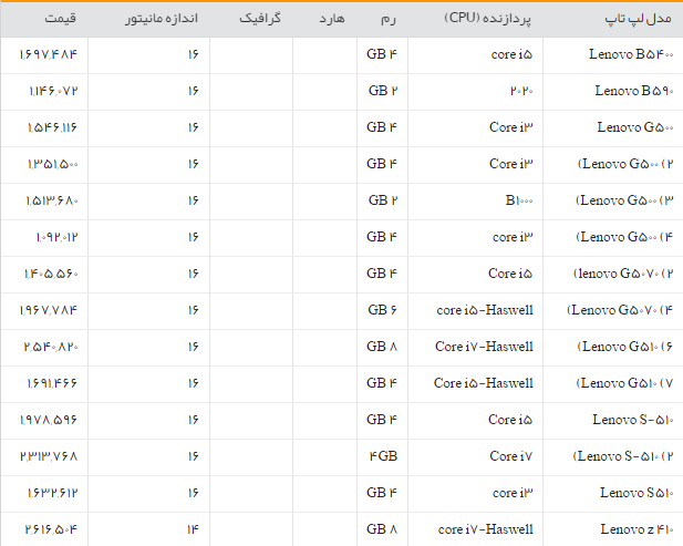 جدول/قیمت انواع لپ تاپ