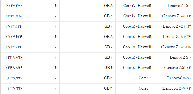 جدول/قیمت انواع لپ تاپ