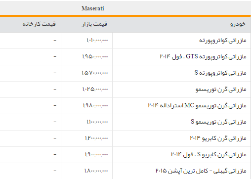 جدول/قیمت روز انواع مازراتی