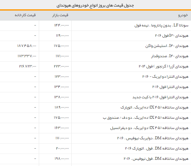 جدول/قیمت روز انواع خودروهای هیوندای