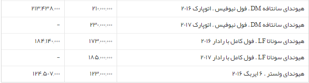 جدول/قیمت روز انواع خودروهای هیوندای