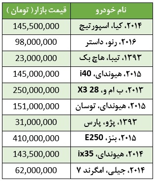 قیمت خودروهای با 30 هزارکیلومتر کارکرد+جدول