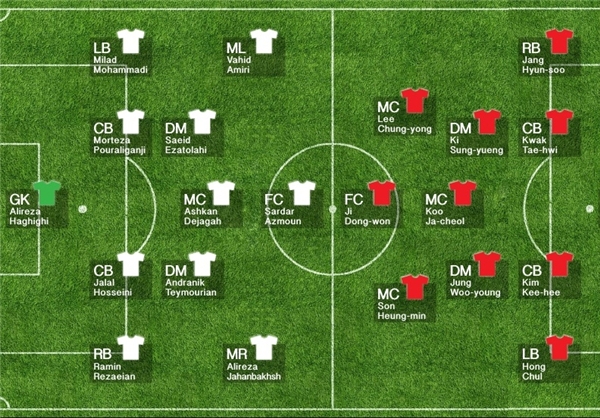 اعلام ترکیب احتمالی ایران و کره جنوبی+عکس