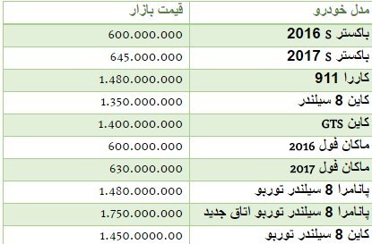 قیمت خودروهای پورشه در بازار +جدول