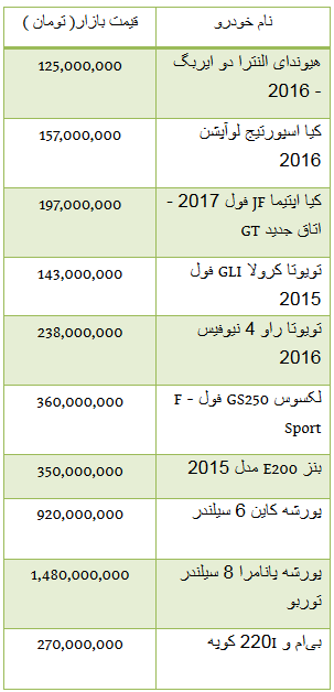 قیمت برخی از خودروهای وارداتی +جدول