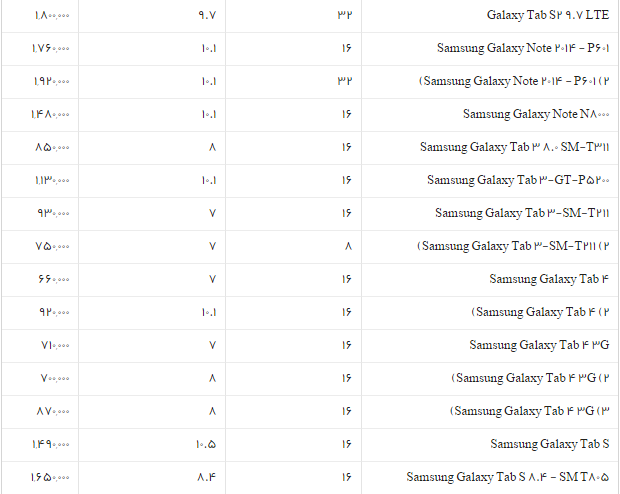 جدول/قیمت روز انواع تبلت سامسونگ