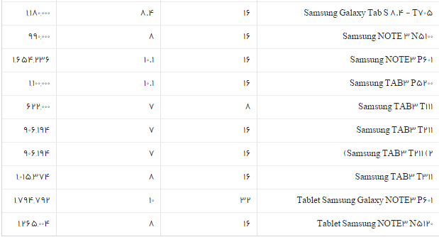 جدول/قیمت روز انواع تبلت سامسونگ
