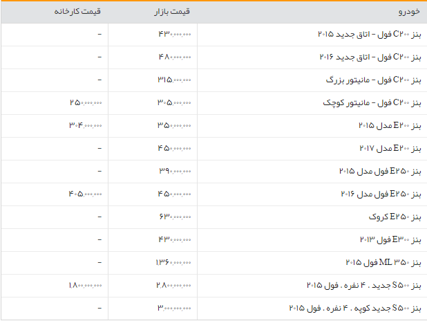 جدول/قیمت روز انواع مرسدس بنز