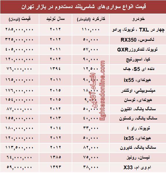 جدول/قیمت انواع‌ شاسی‌بلند دست‌دوم