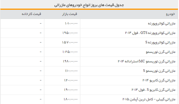 جدول/قیمت انواع خودروی مازراتی در بازار