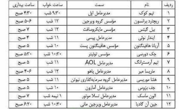 عکس/برنامه خواب آدم‌های موفق دنیا