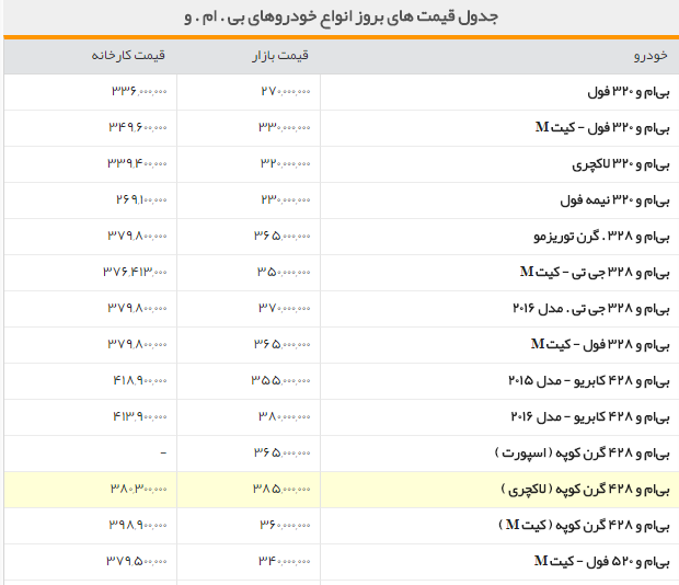 جدول/قیمت روز انواع بی ام و