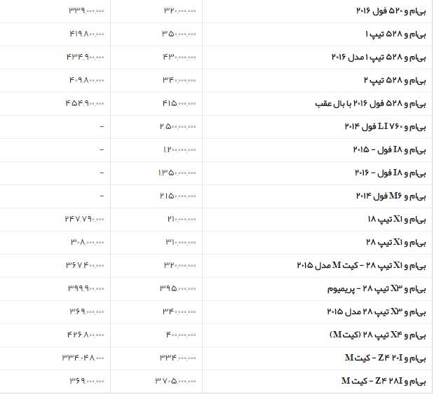 جدول/قیمت روز انواع بی ام و