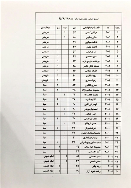 اسامی مصدومین حادثه سامرا +عکس