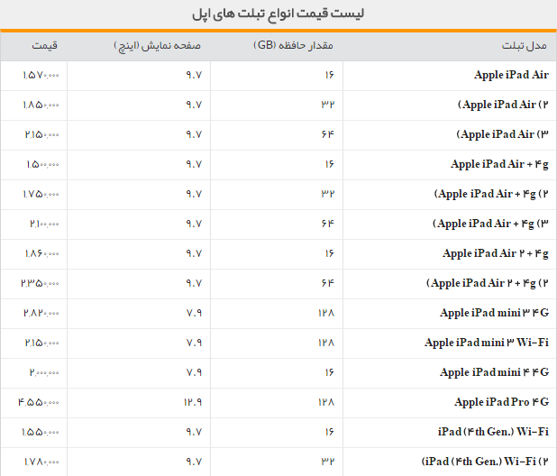 جدول/قیمت انواع تبلت های اپل در بازار