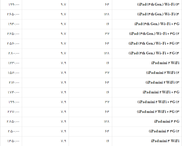 جدول/قیمت انواع تبلت های اپل در بازار