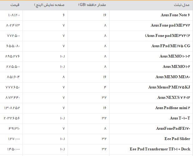 جدول/قیمت روز انواع تبلت در بازار