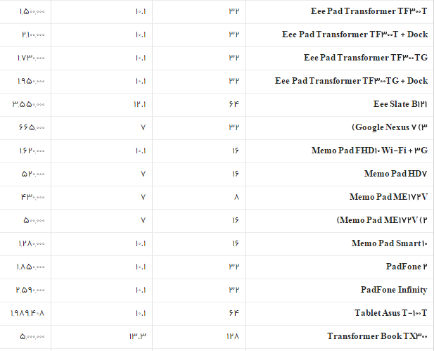 جدول/قیمت روز انواع تبلت در بازار
