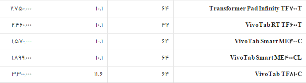 جدول/قیمت روز انواع تبلت در بازار