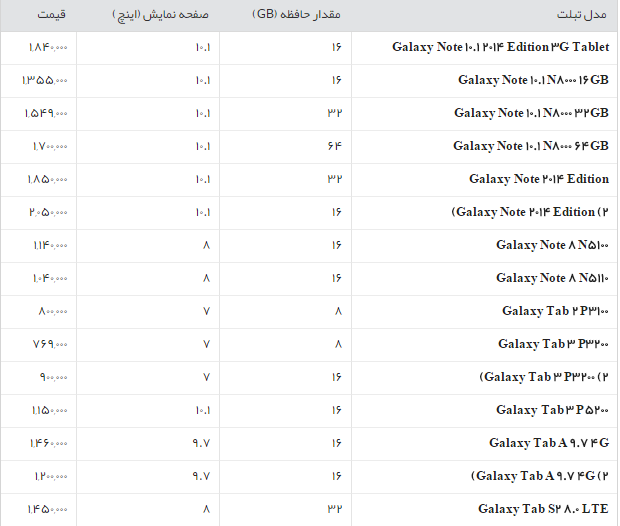 جدول/قیمت انواع تبلت سامسونگ در بازار