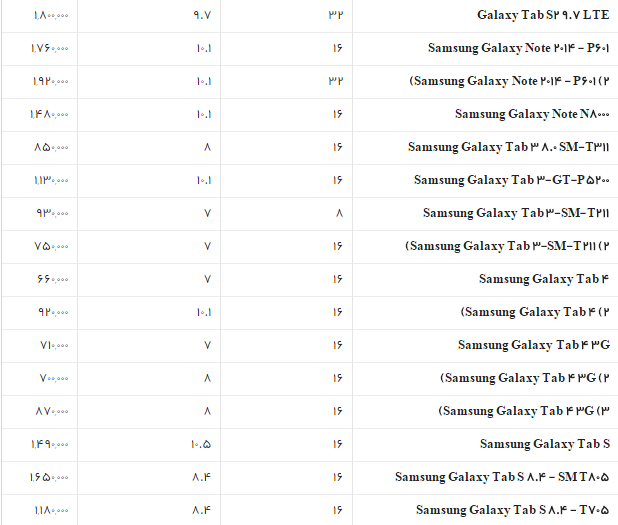 جدول/قیمت انواع تبلت سامسونگ در بازار