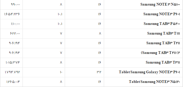 جدول/قیمت انواع تبلت سامسونگ در بازار