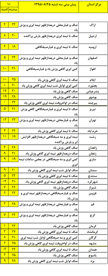 کاهش موقت آلودگی در شهرهای بزرگ+جدول