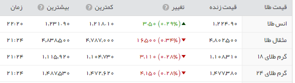 جدول/قیمت طلا و سکه