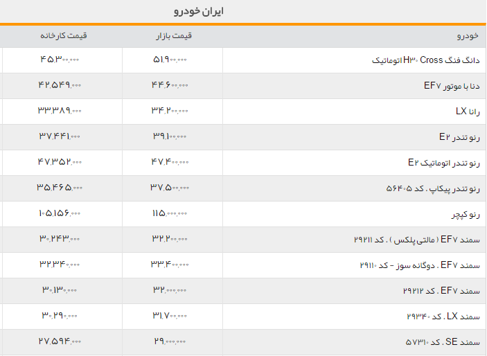 جدول/قیمت روز محصولات ایران خودرو در کارخانه و بازار