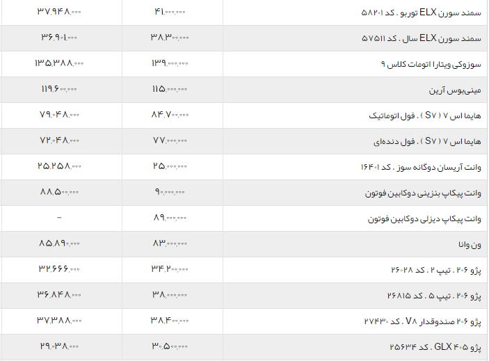 جدول/قیمت روز محصولات ایران خودرو در کارخانه و بازار