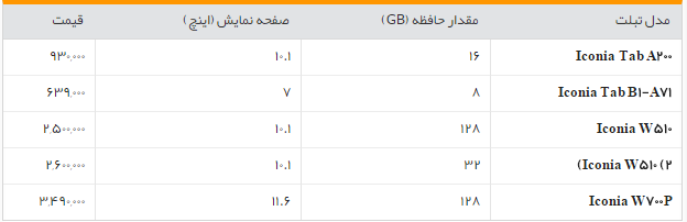 جدول/قیمت انواع تبلت در بازار