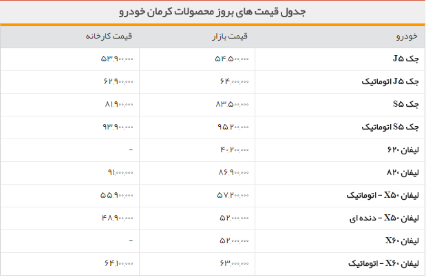 جدول/قیمت روز محصولات کرمان خودرو