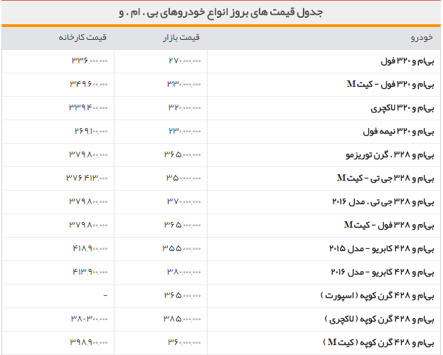 جدول/قیمت روز خودروهای بی ام و