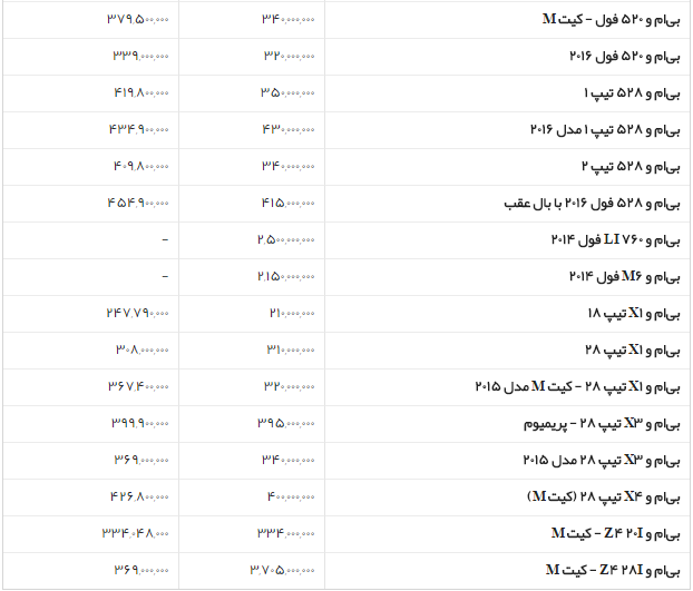 جدول/قیمت روز خودروهای بی ام و