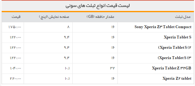 جدول/قیمت روز تبلت های سونی