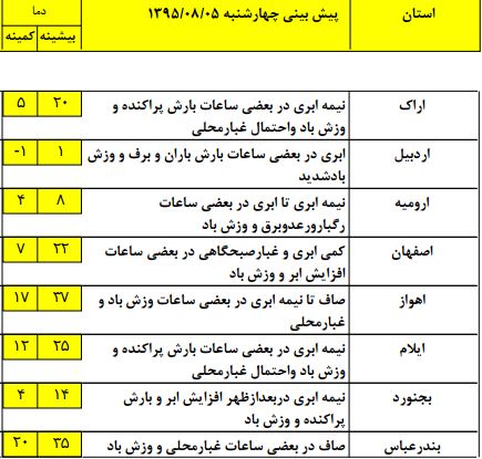 بارش برف پاییزی در برخی مناطق +جدول