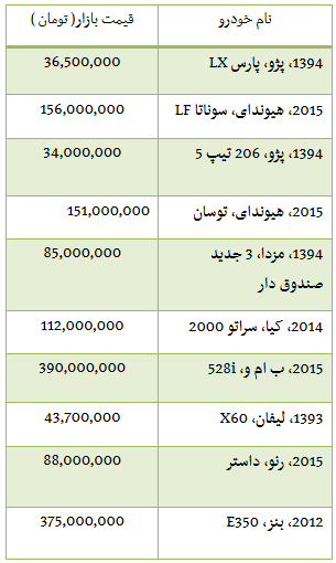 جدول/ قیمت برخی خودروهای دست دوم