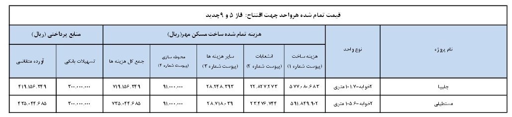 قیمت تمام شده مسکن مهر پردیس +جدول